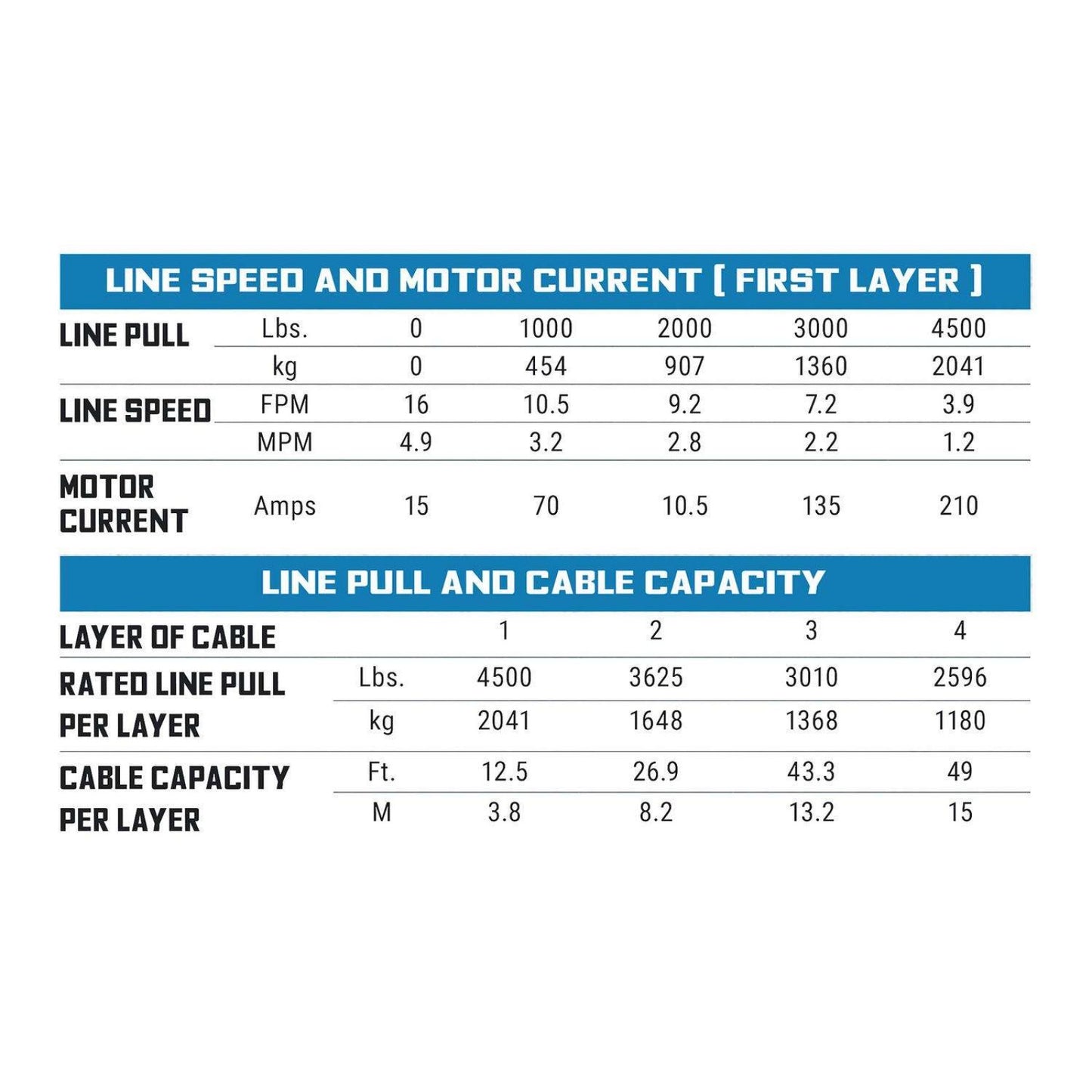 SP 45SR Powersports Winch