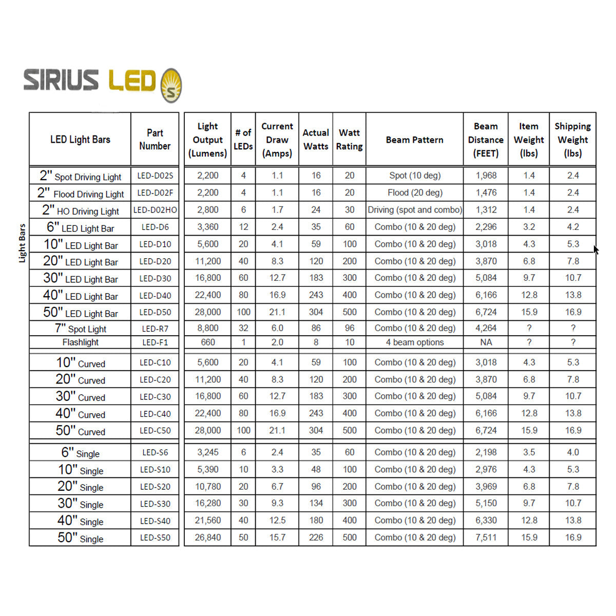 Sirius 2" Pro Series Cube Lights