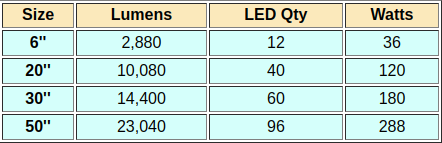 Sirius Standard LED Light Bar